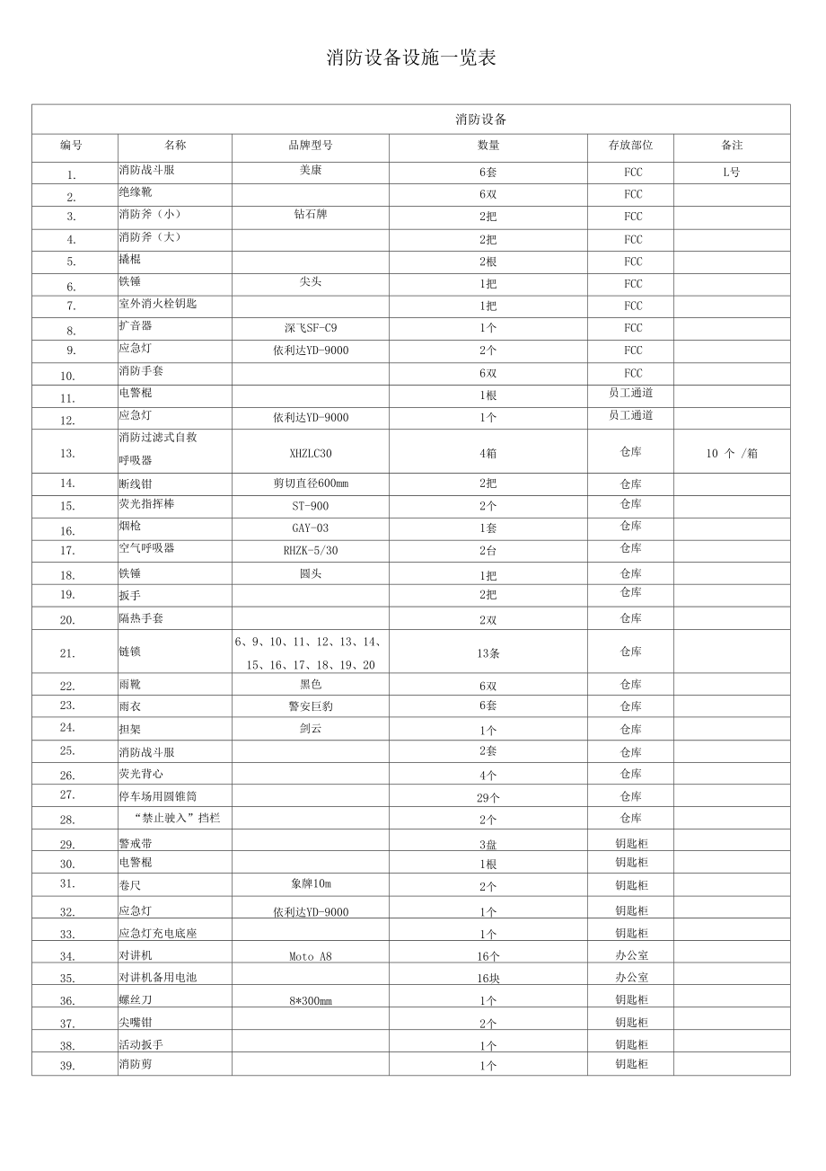 消防器材一览表 全面了解常用消防器材及其用途
